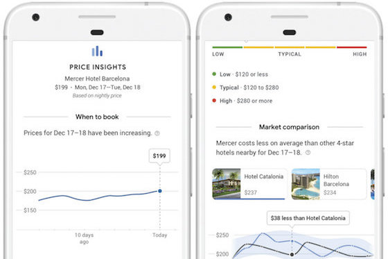 Google's new hotels price insights tool, rolled out at the end of August. The user-oriented tool shows consumers a range of prices for a given hotel over time. 