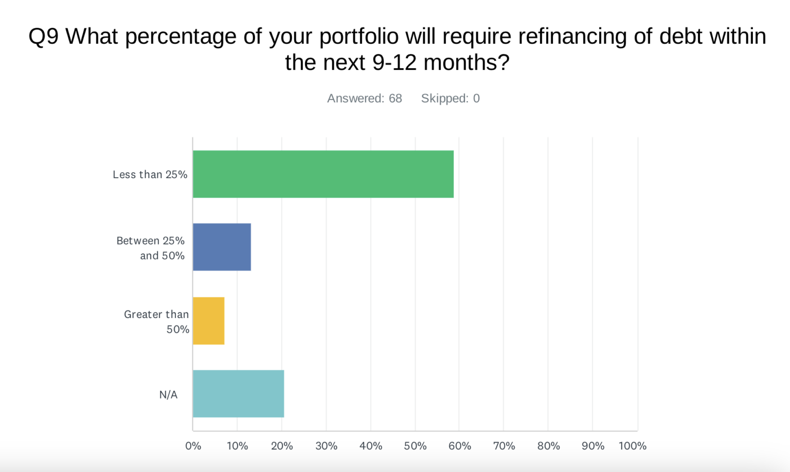 Hotel revenue and profit to exceed budgets, say asset managers ...